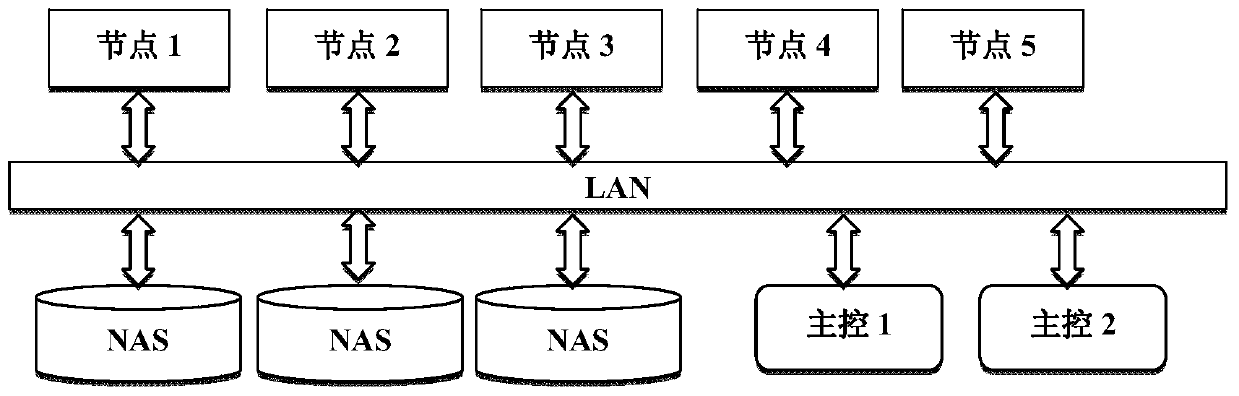 Three-dimensional model processing method and device