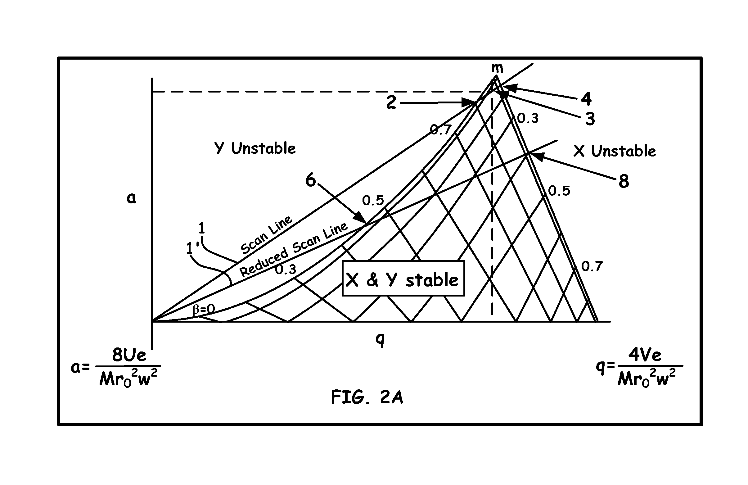 Quadrupole Mass Spectrometer With Enhanced Sensitivity And Mass Resolving Power