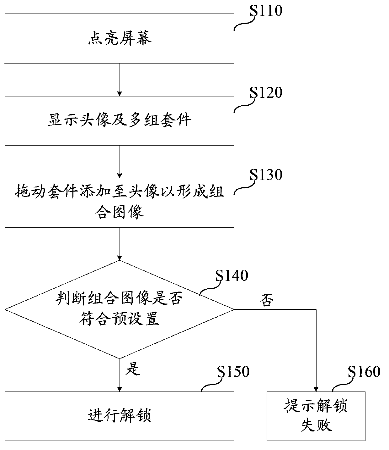 Unlocking method and mobile terminal