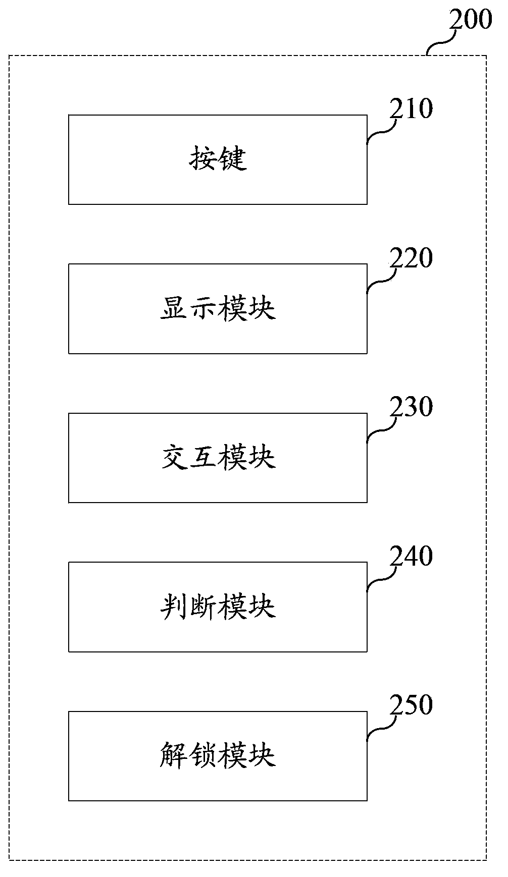 Unlocking method and mobile terminal