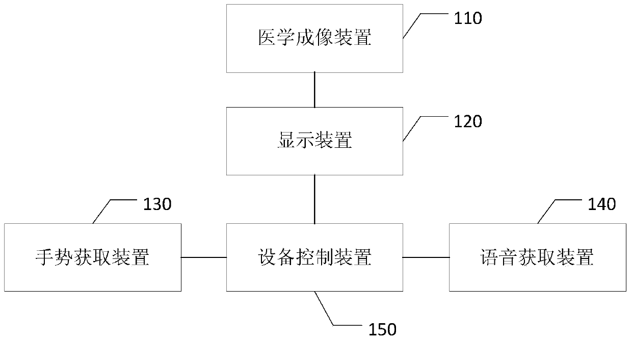 Medical equipment and control method thereof