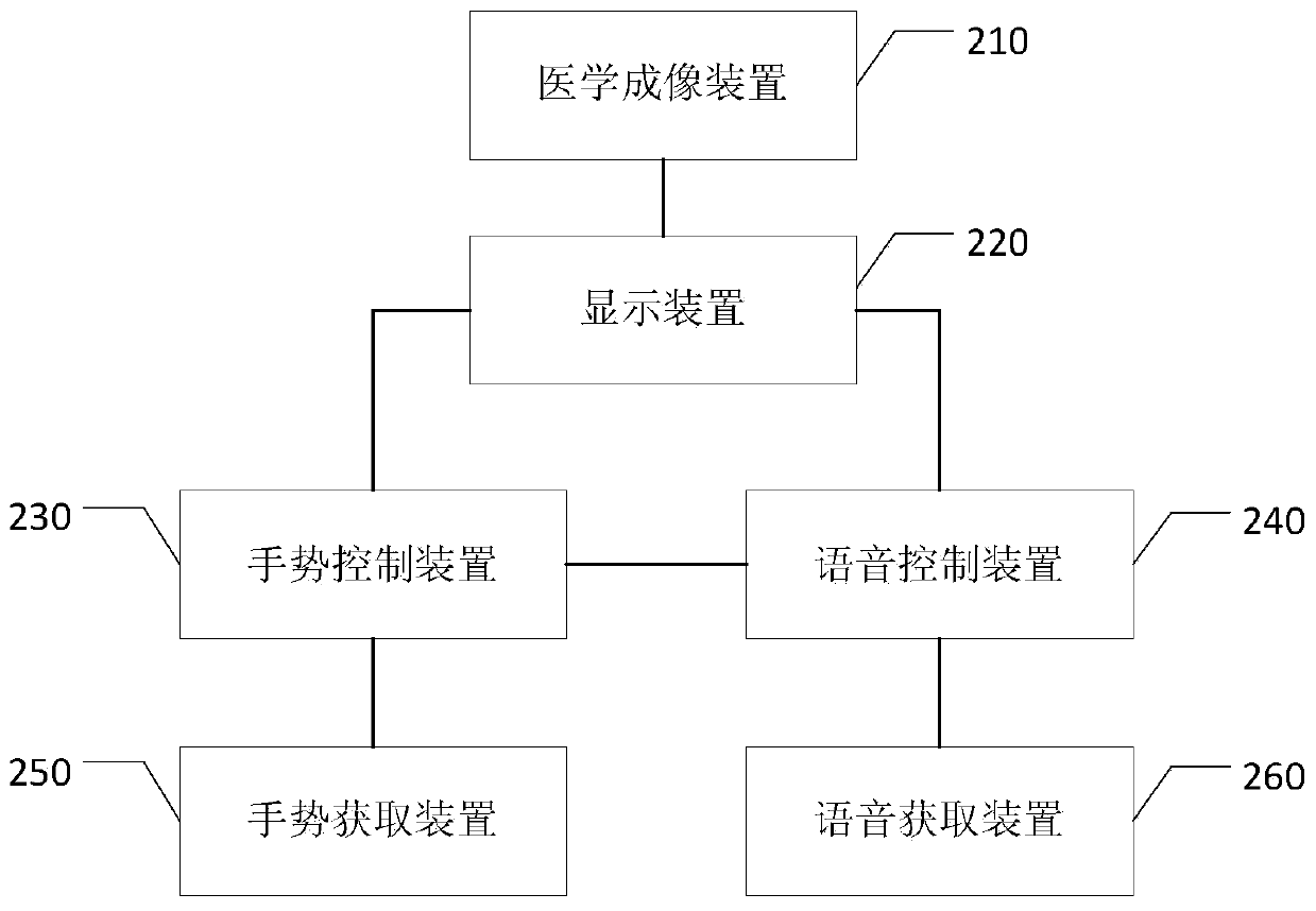 Medical equipment and control method thereof