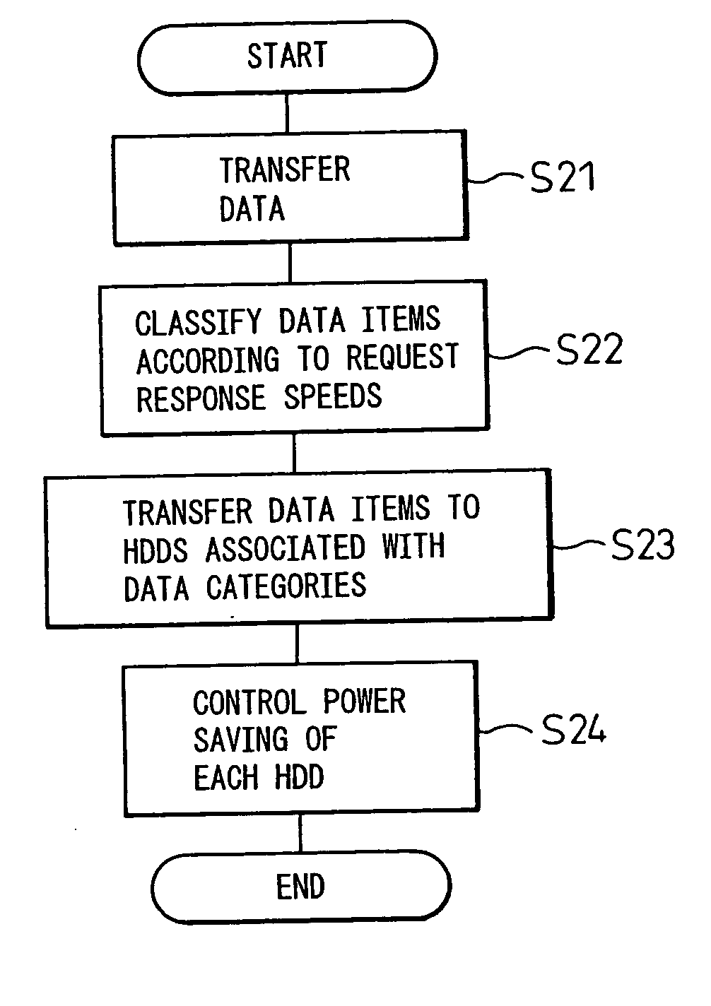 Power saving control system and power saving control method