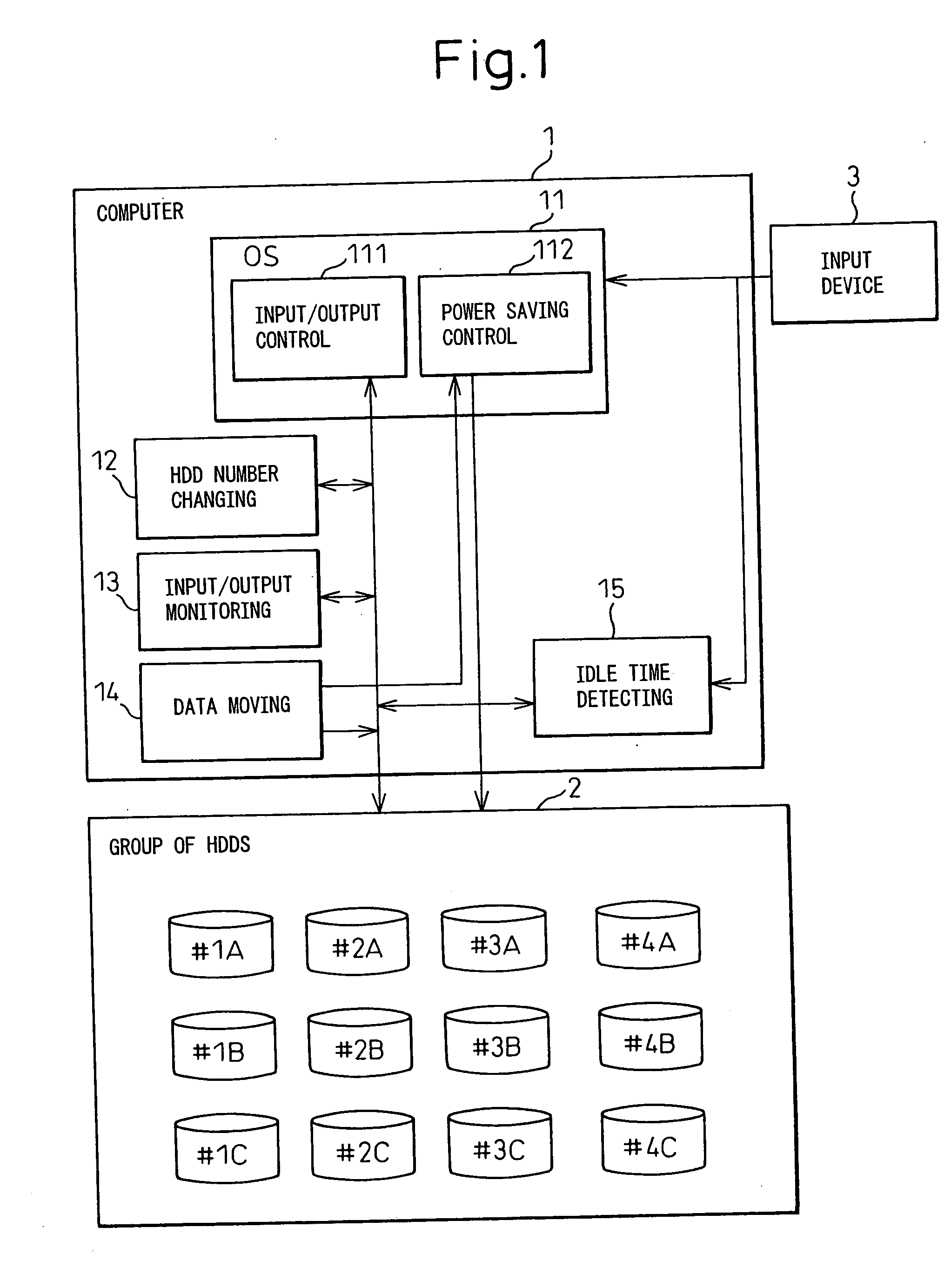 Power saving control system and power saving control method