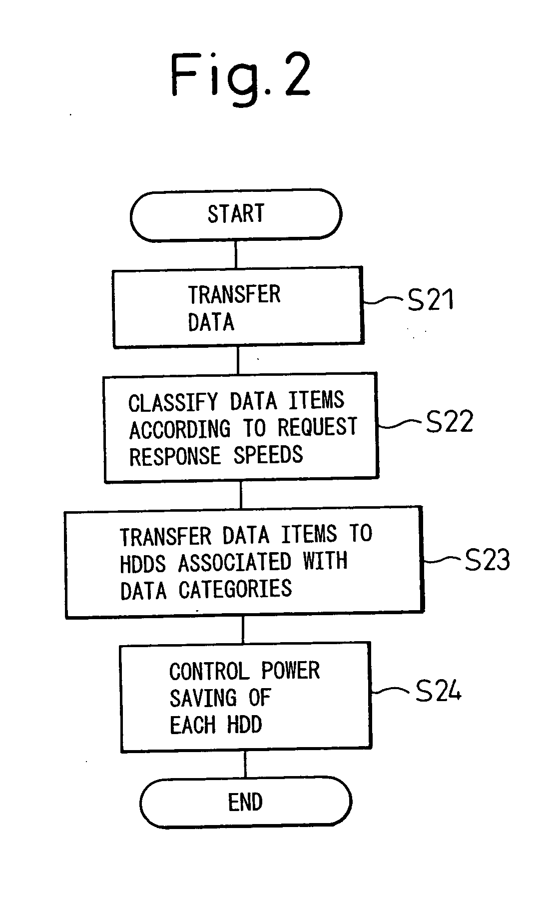 Power saving control system and power saving control method