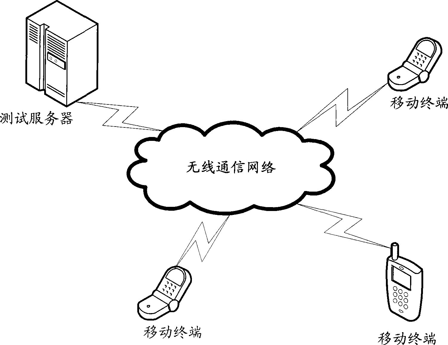 Mobile terminal test method and system