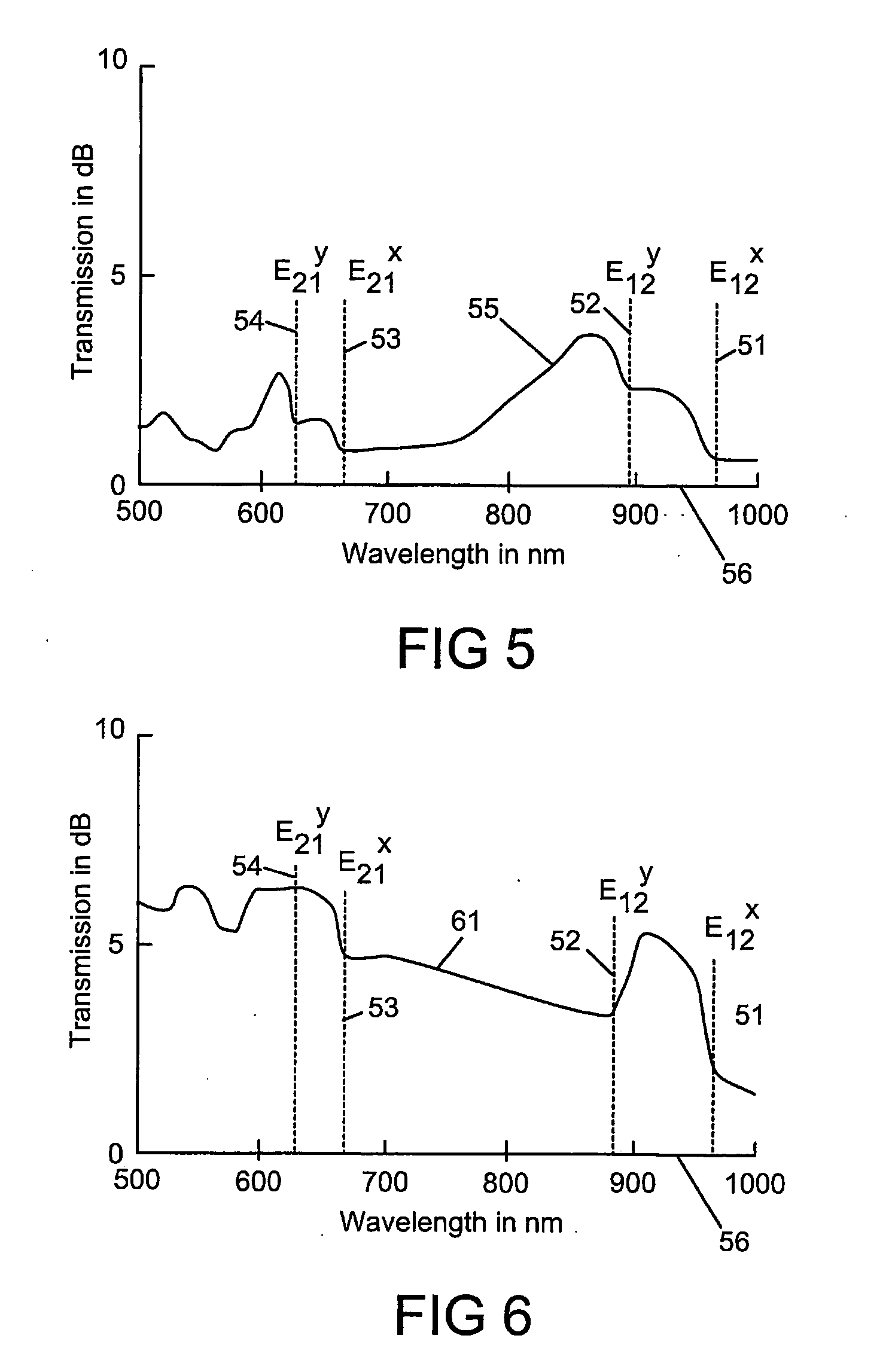 Polarisation-dependent optical fibre amplifier