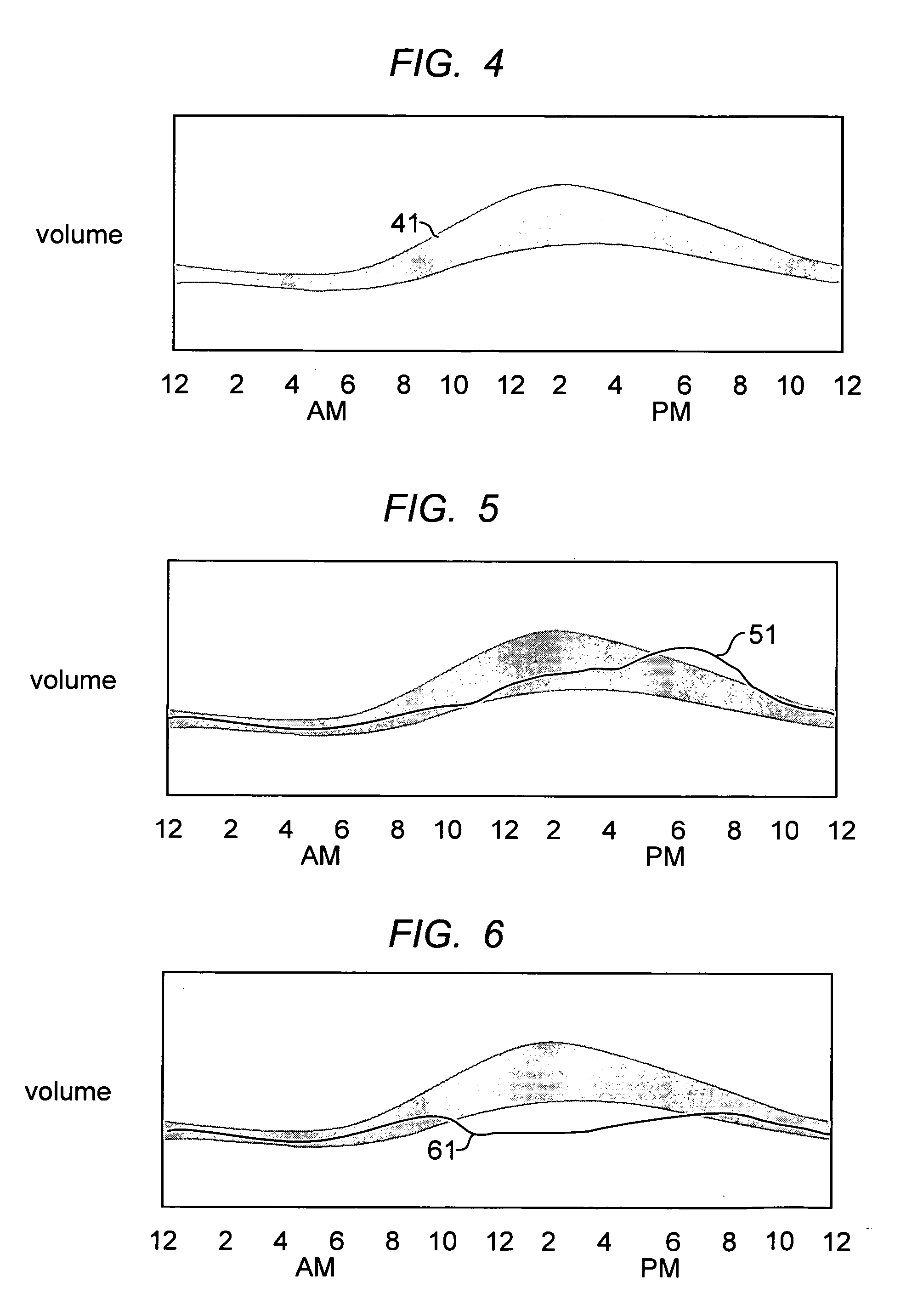 Cellular communications systems