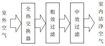 Air ventilation and deodorization integrated equipment for toilets and use method of air ventilation and deodorization integrated equipment