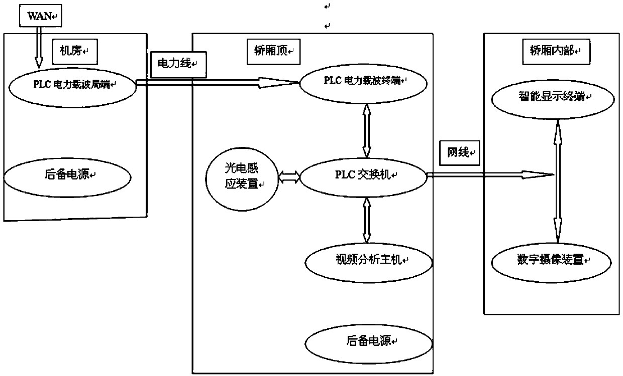 An elevator status monitoring and display system