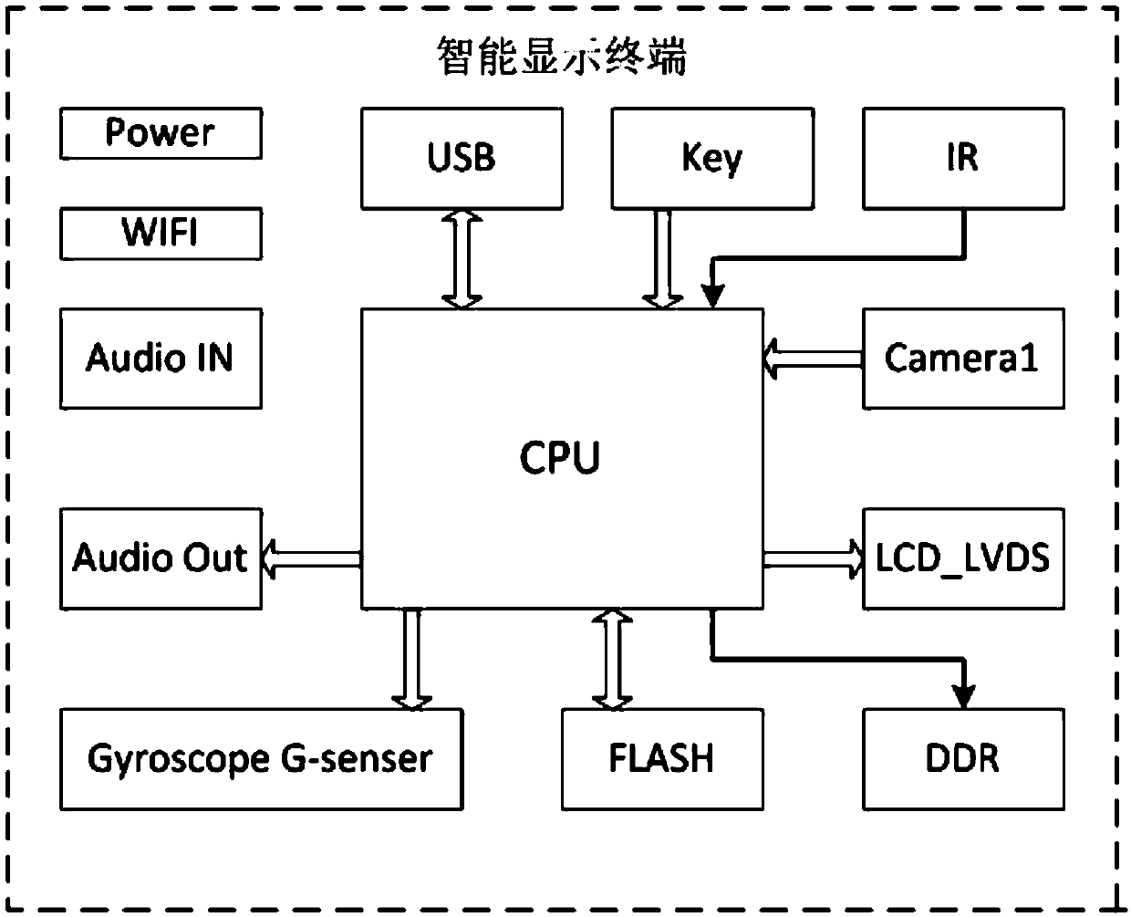 An elevator status monitoring and display system