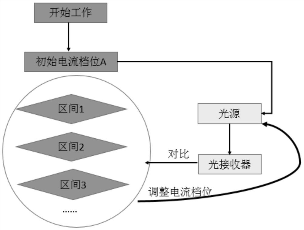 Self-adapting-brightness-controlled online biomass detection device