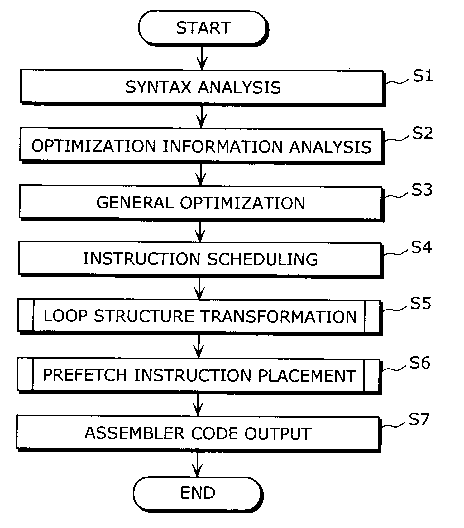 Program conversion device and program conversion method