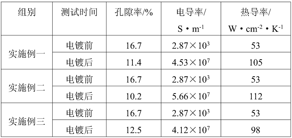 Preparation method of ultra-light high-strength conductive cable material