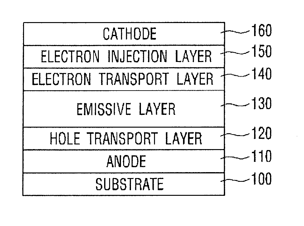 Organic light-emitting diodes