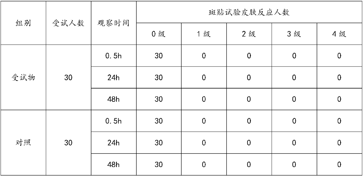 Skin care product containing herba dendrobii extract and plant whitening essence as well as preparation method and application of skin care product