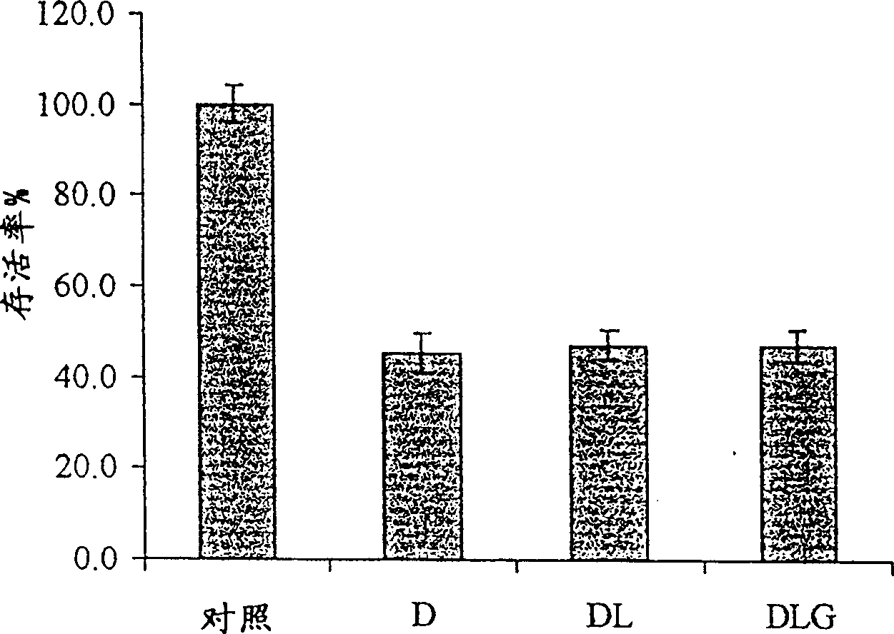 Medicinal composition for target direction transport curing cancer and its usage