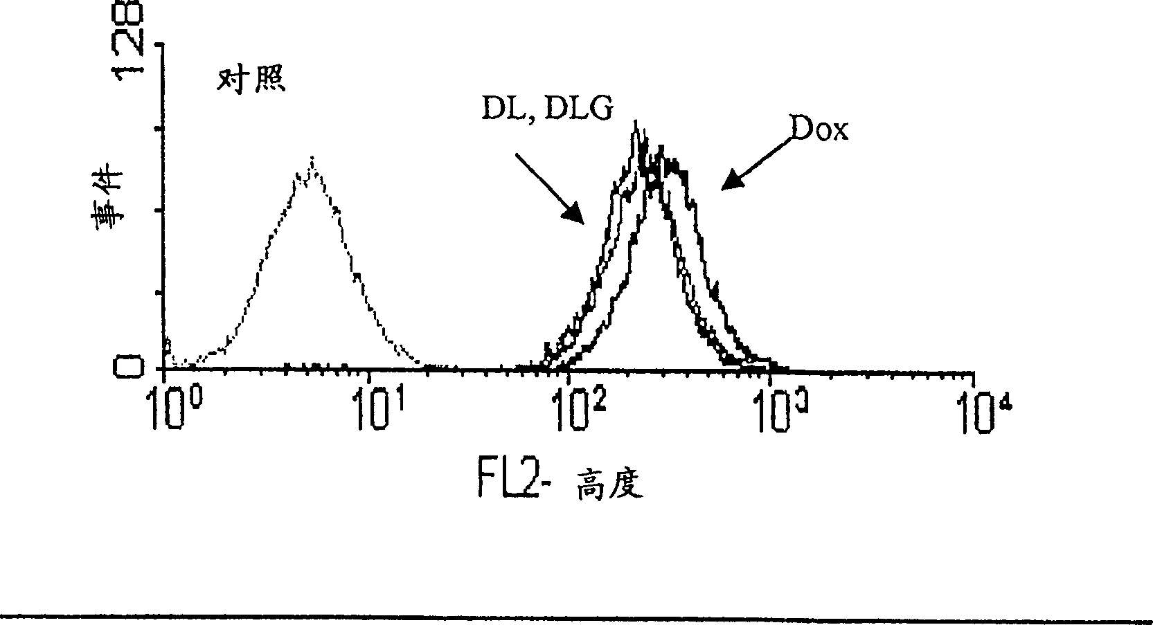 Medicinal composition for target direction transport curing cancer and its usage