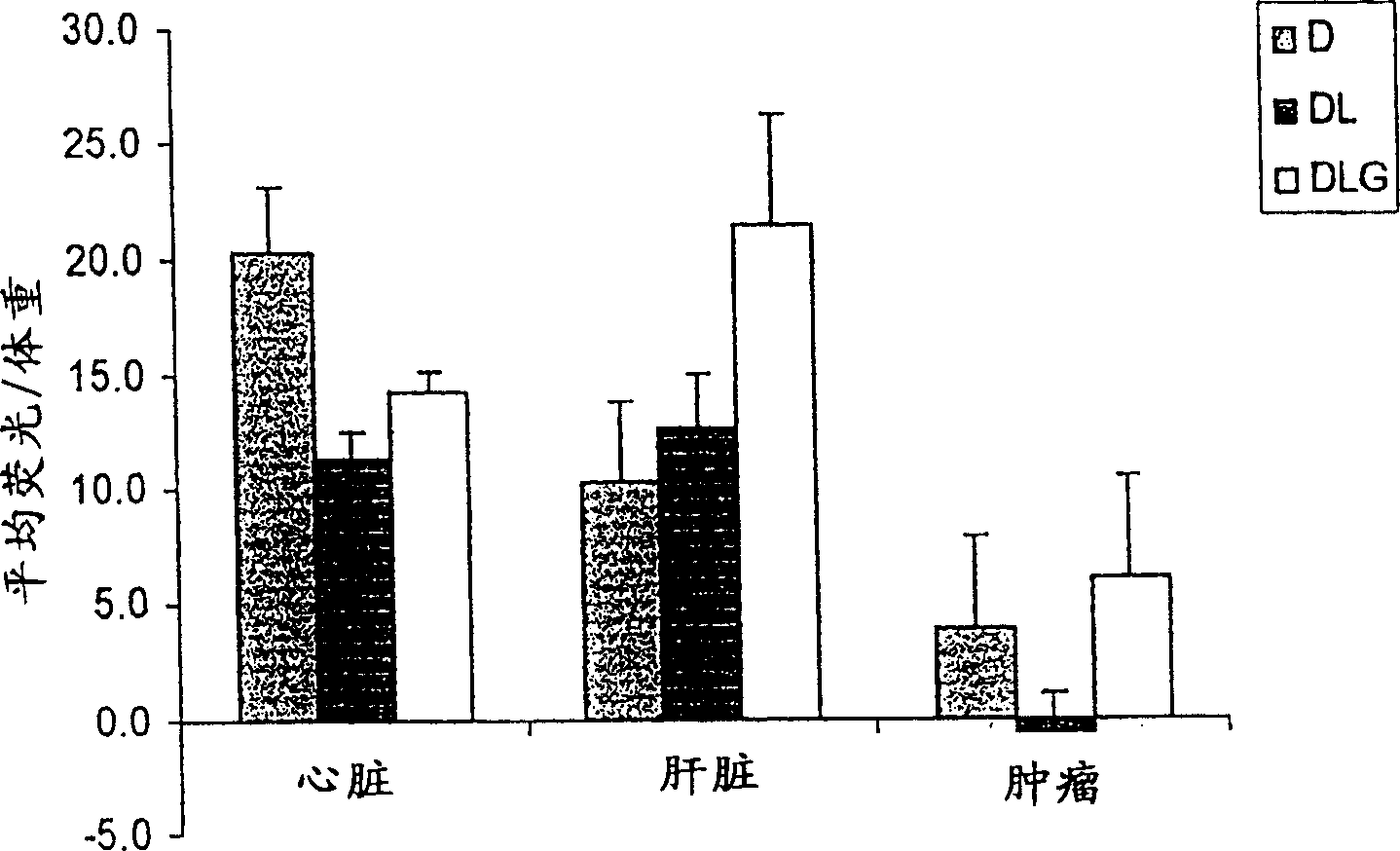 Medicinal composition for target direction transport curing cancer and its usage