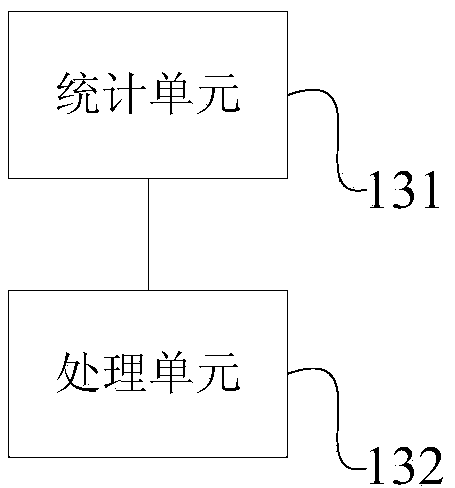 Microcosmic tax revenue analysis system and method