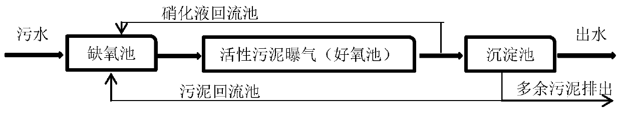 Buried-type integrated sewage treatment system