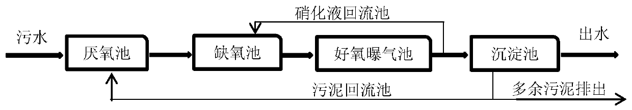 Buried-type integrated sewage treatment system