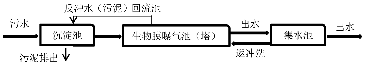 Buried-type integrated sewage treatment system