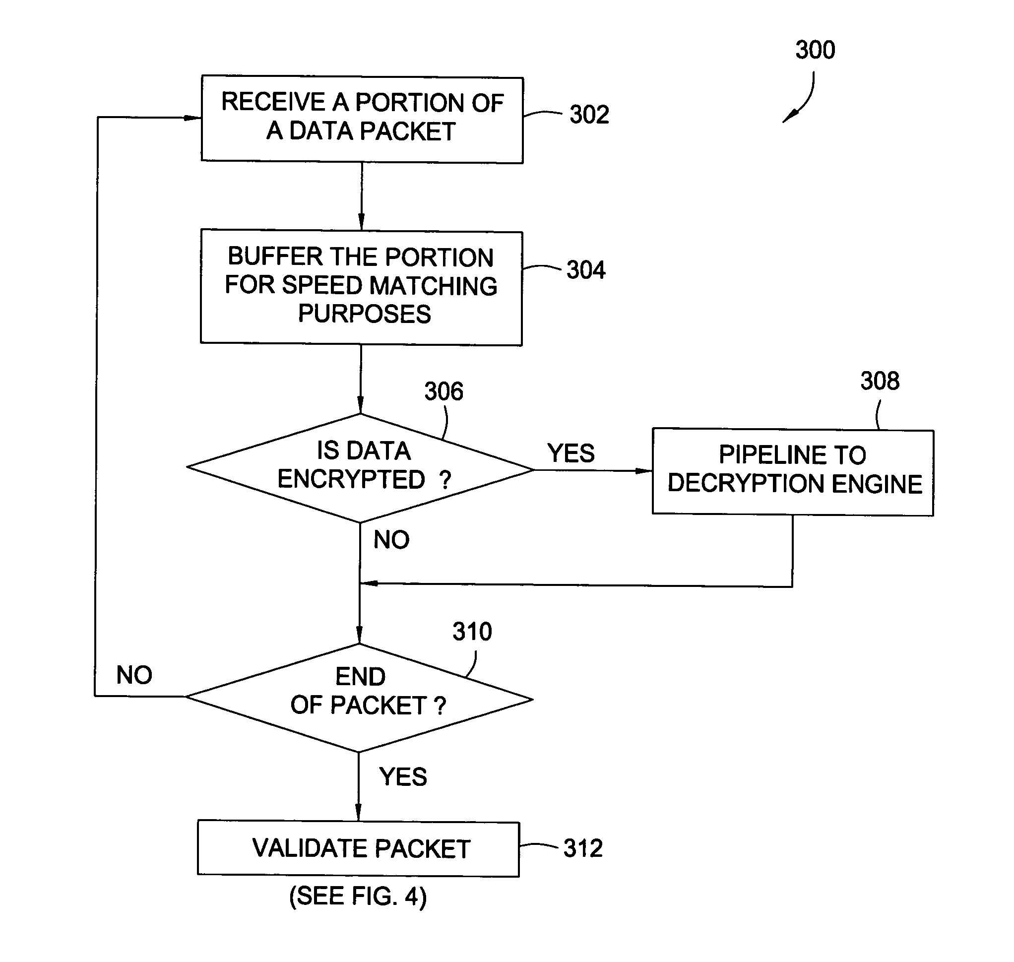 Low-latency data decryption interface