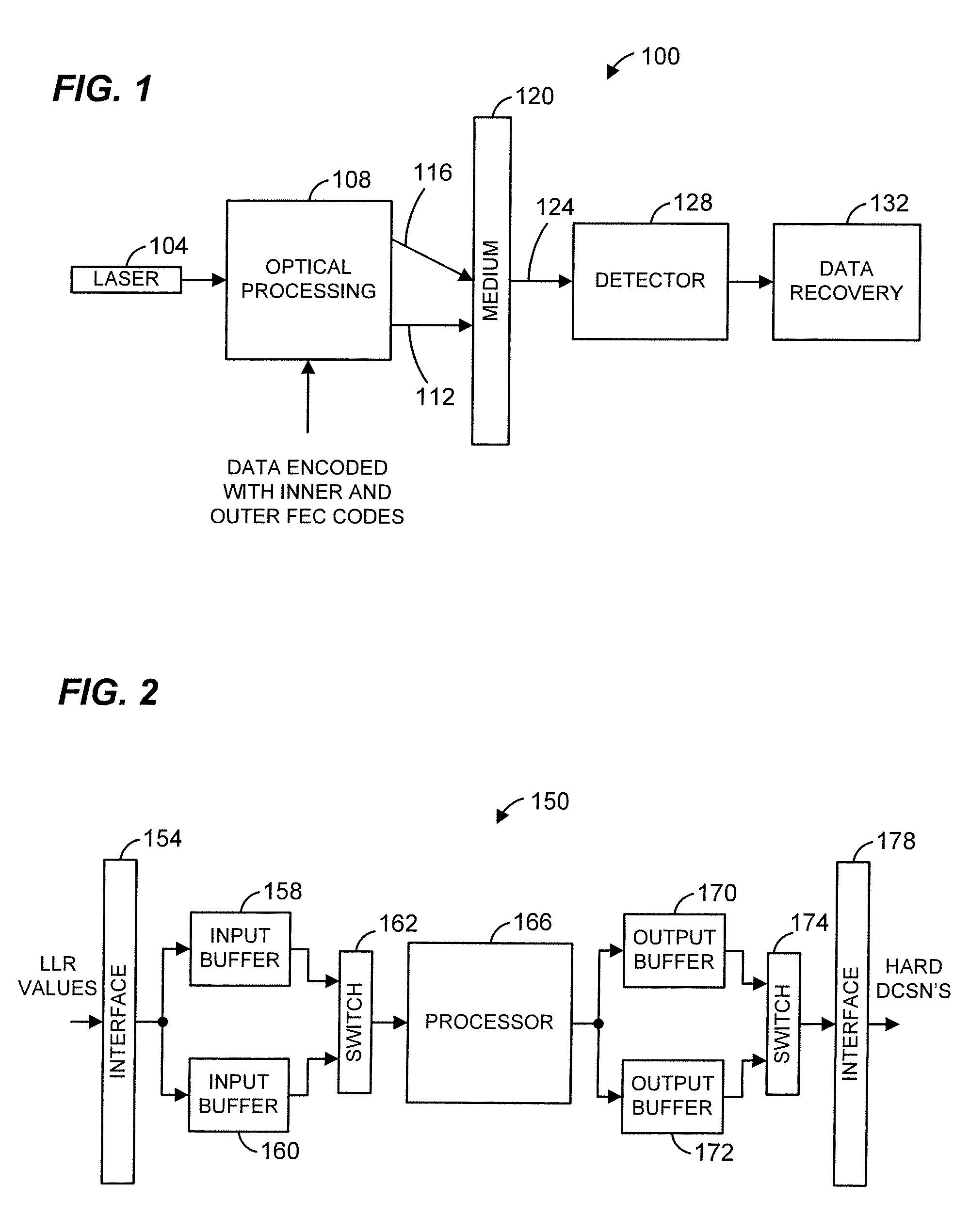 Low-density parity-check decoder apparatus