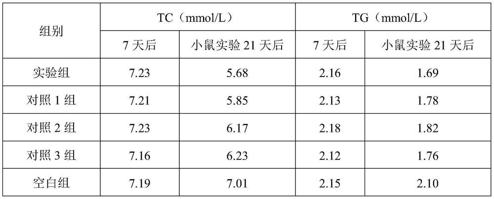 Kungfu tea and preparation method thereof