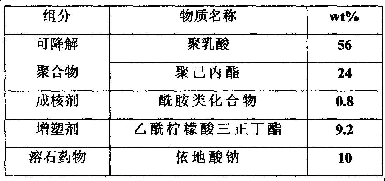 Degradable bile duct bracket with stone dissolution function and preparation method thereof