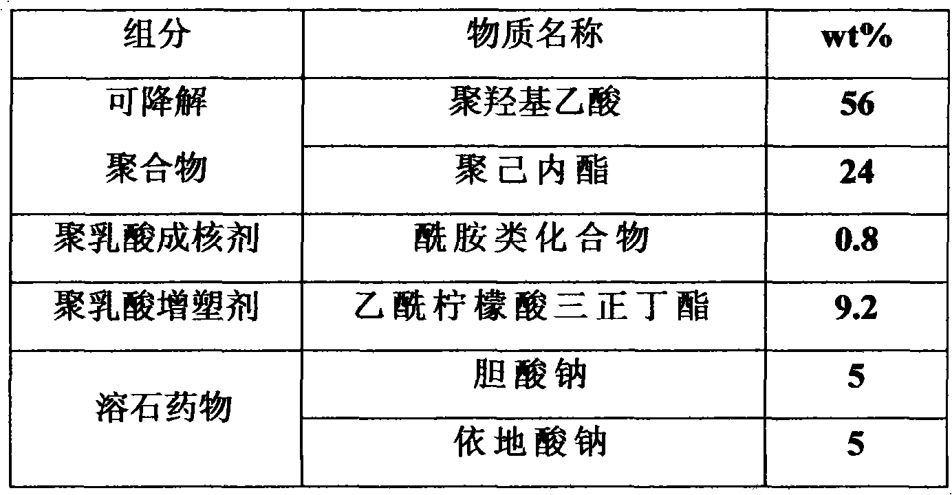 Degradable bile duct bracket with stone dissolution function and preparation method thereof