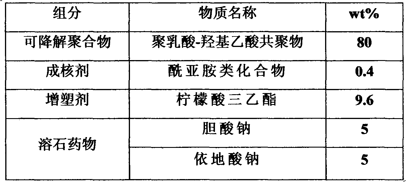 Degradable bile duct bracket with stone dissolution function and preparation method thereof