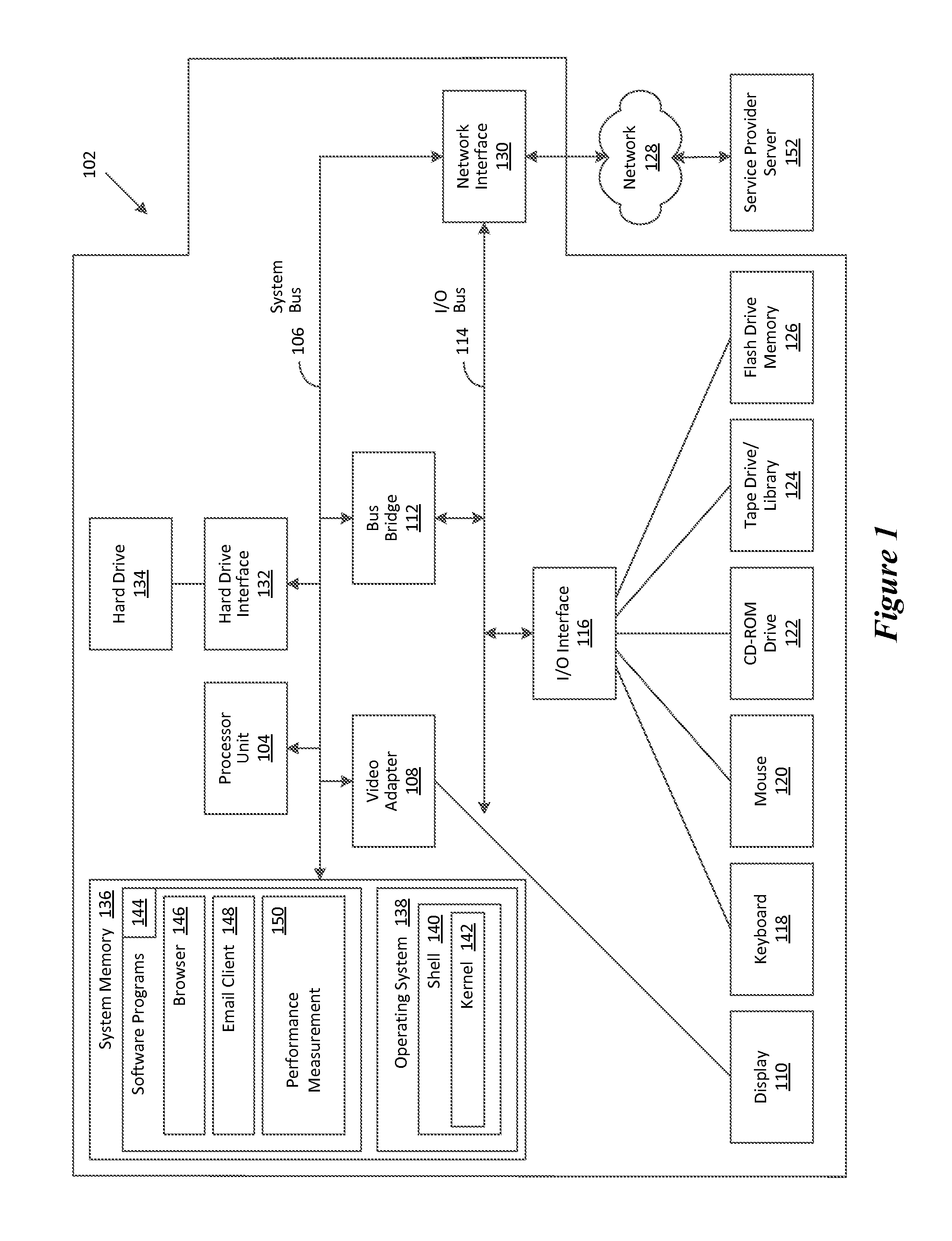 Smart Multiplexing of Performance Counters for Performance Measurement