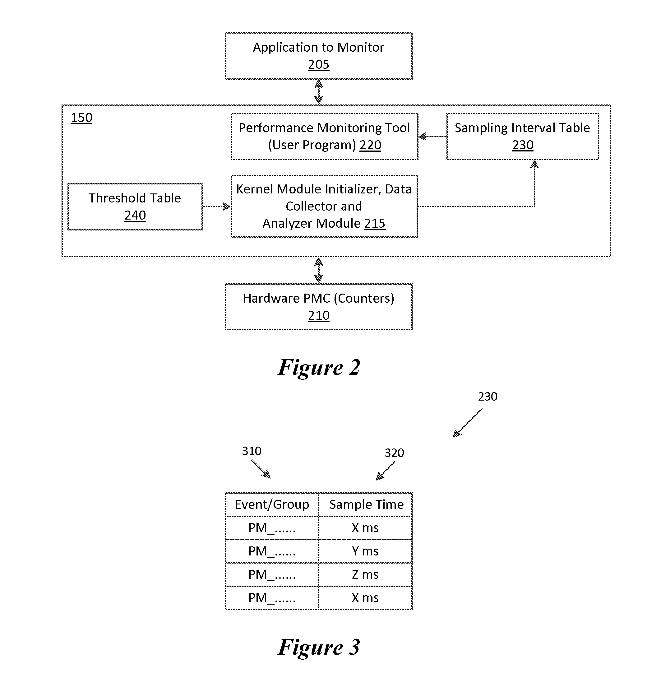 Smart Multiplexing of Performance Counters for Performance Measurement