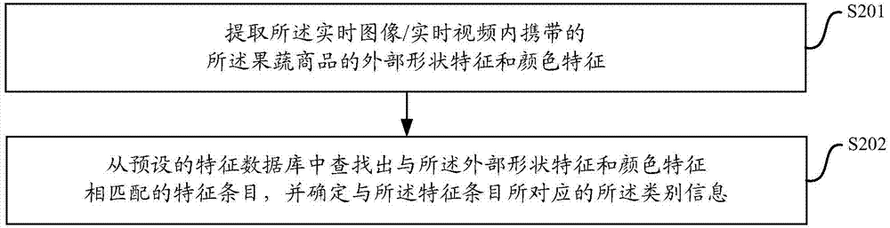 Self-service weighing method and apparatus for fruit and vegetable commodities