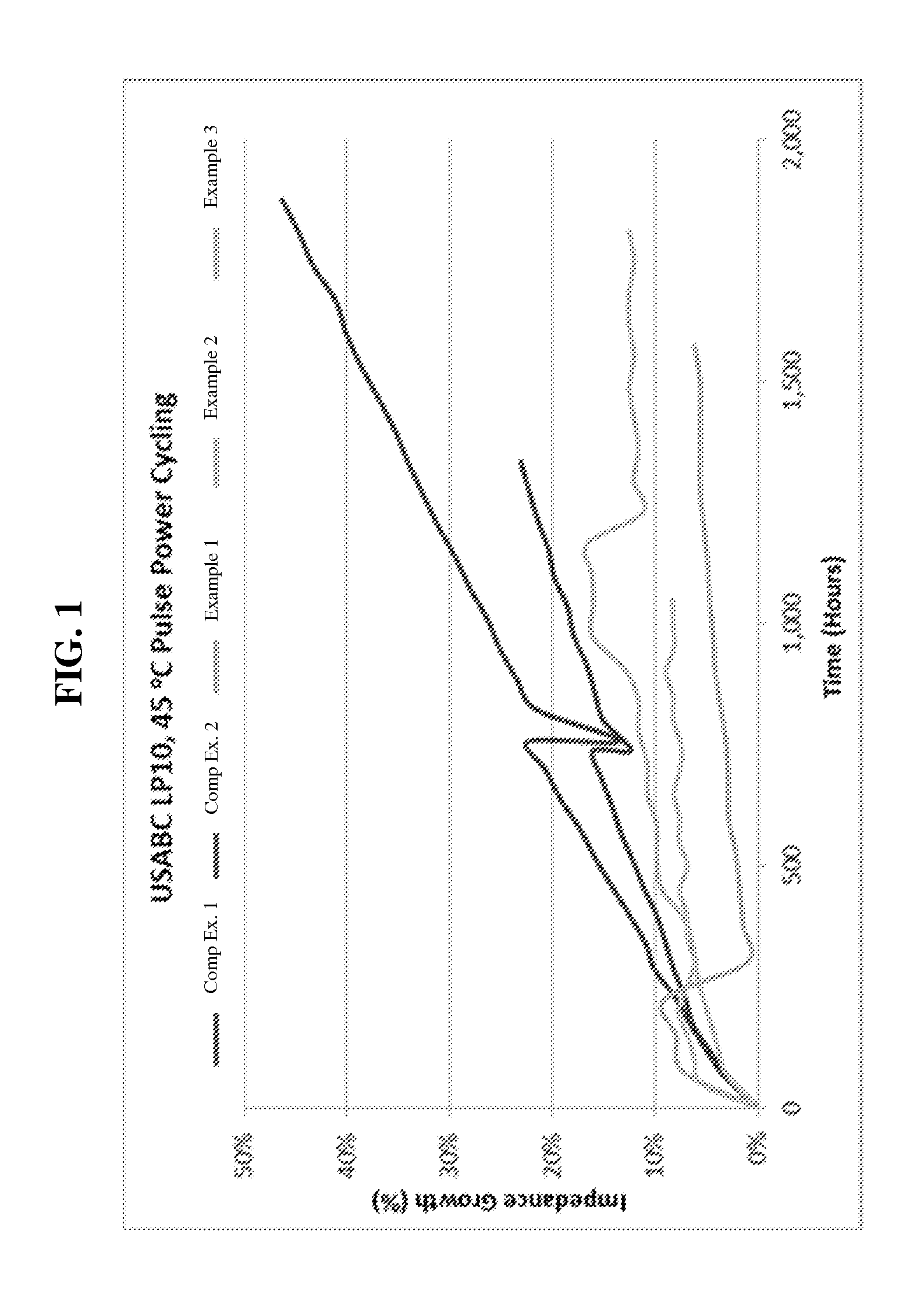 Lithium titanate oxide as negative electrode in li-ion cells