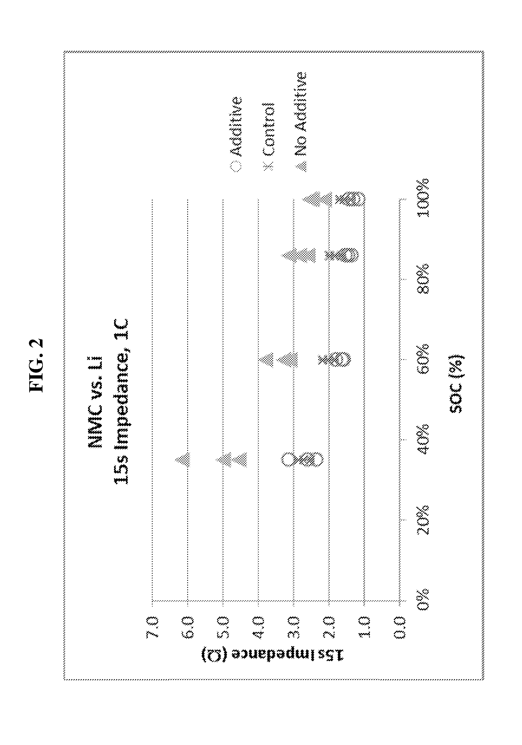 Lithium titanate oxide as negative electrode in li-ion cells