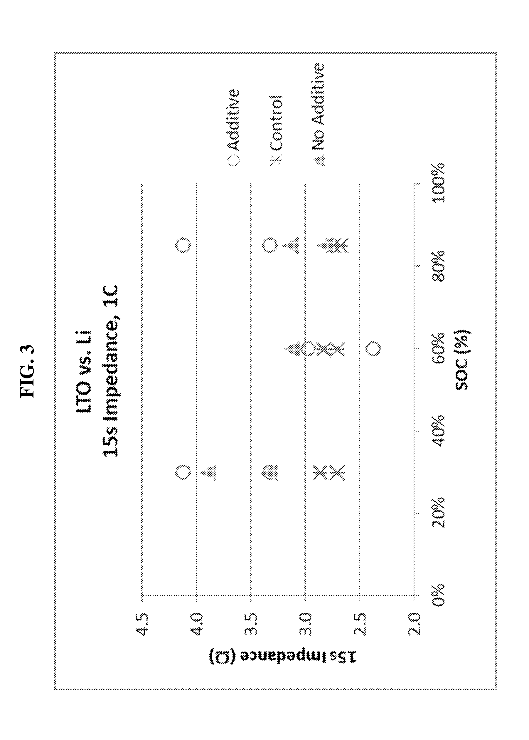 Lithium titanate oxide as negative electrode in li-ion cells