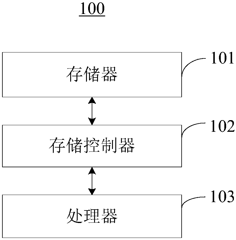 Method and device for calculating dynamic modulus and damping ratio