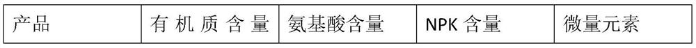 Amino acid-containing organic liquid fertilizer and preparation method thereof