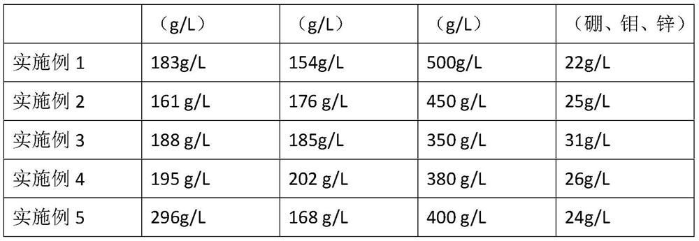 Amino acid-containing organic liquid fertilizer and preparation method thereof