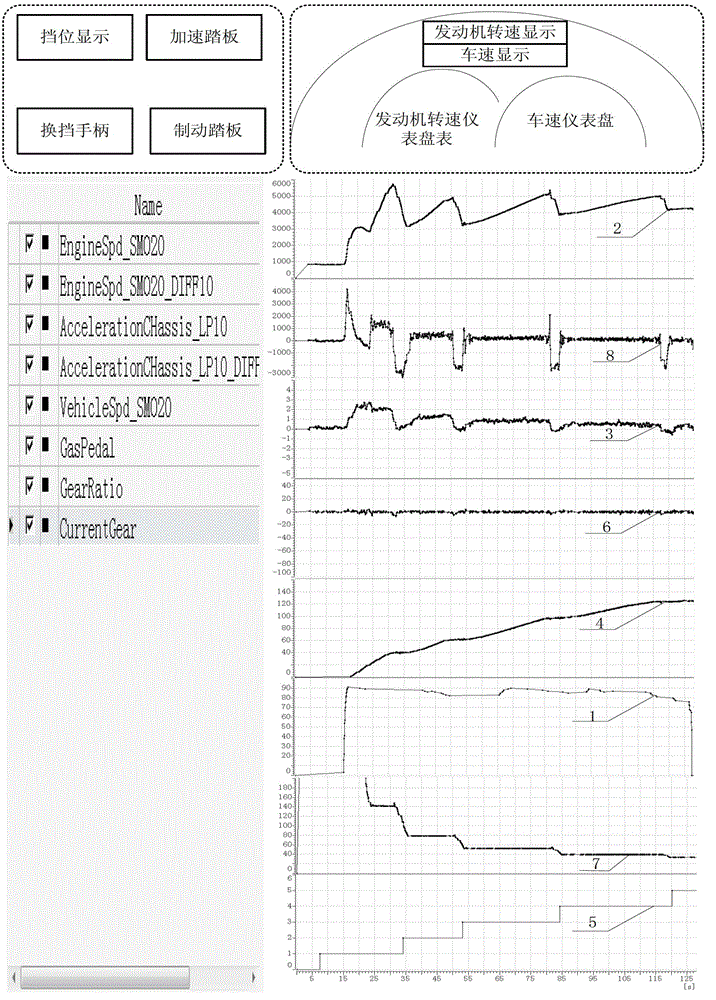 Vehicle gear-shifting quality evaluation testing method and system