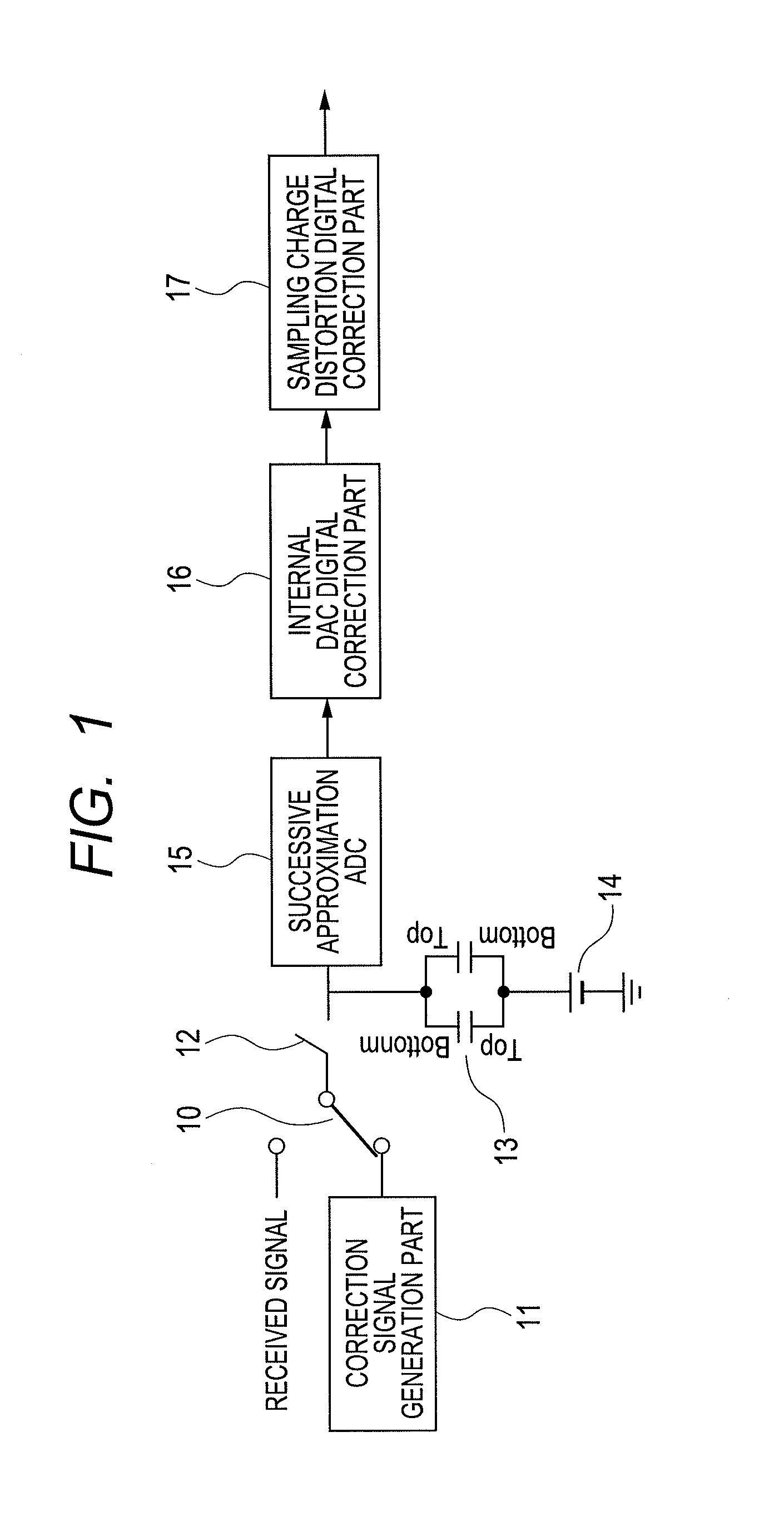 Analog-to-digital converter