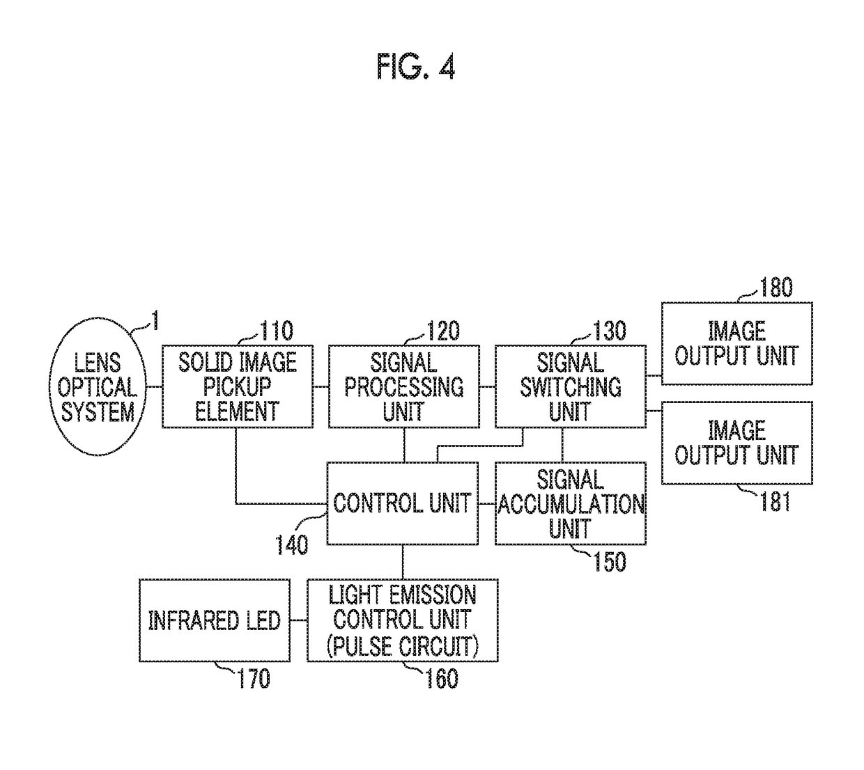 Composition kit, laminate and method for producing same, and bandpass filter