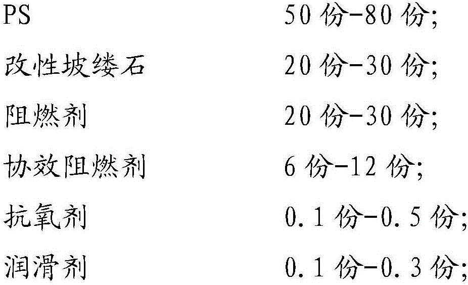 Flame retardant PS composite and method of processing flame retardant PS composite