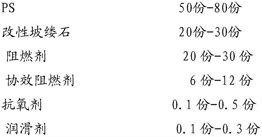 Flame retardant PS composite and method of processing flame retardant PS composite