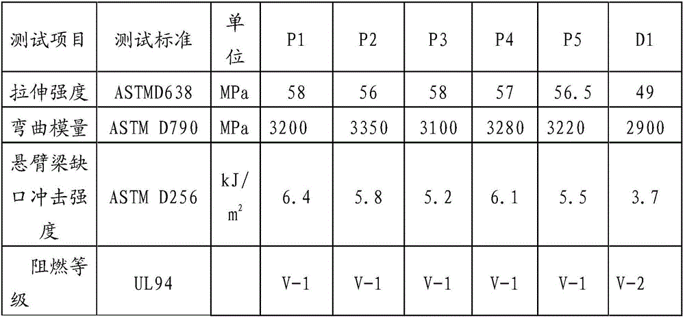 Flame retardant PS composite and method of processing flame retardant PS composite