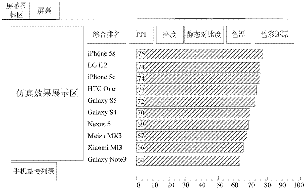 Performance display method and system of intelligent terminal