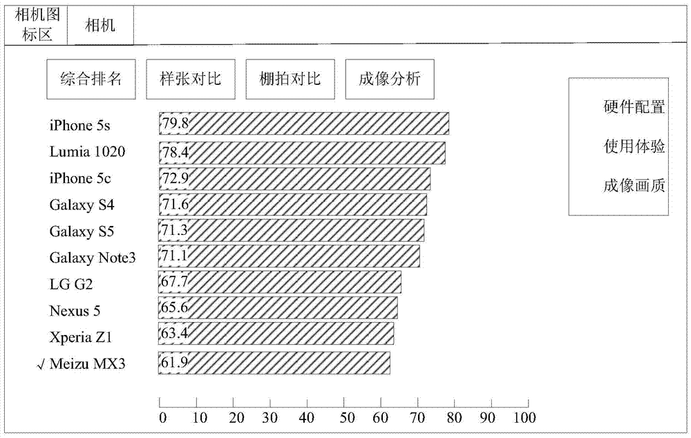 Performance display method and system of intelligent terminal